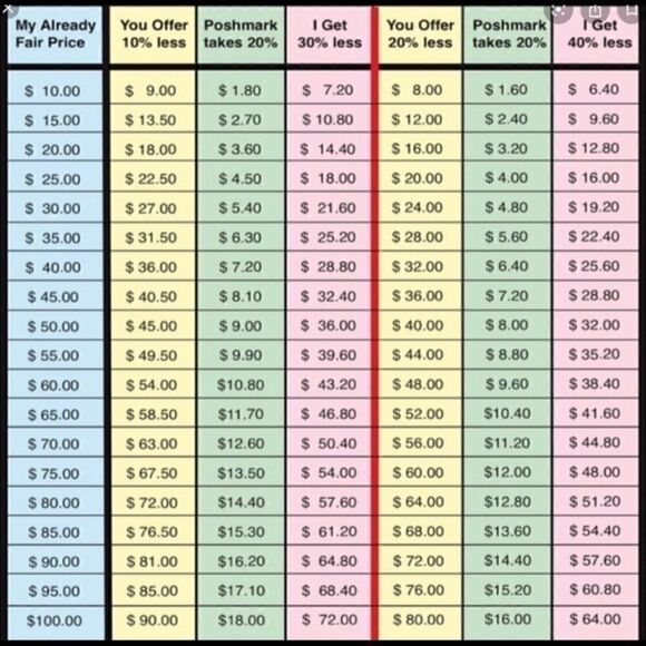 I know you want a deal, bundle! - Picture 2 of 2